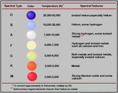 spectral_types